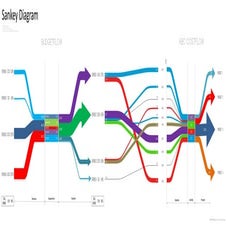 Sankey Diagram: BudgetFlow & ABC CostFlow (by Adrián Chiogna).