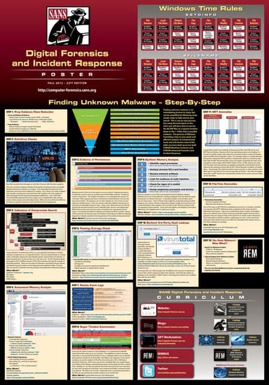 SANS Digital Forensics and Incident Response Poster 2012