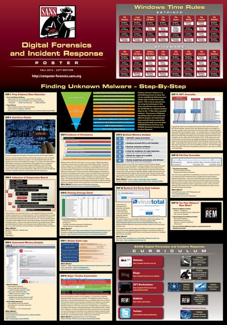 SANS Digital Forensics and Incident Response Poster 2012