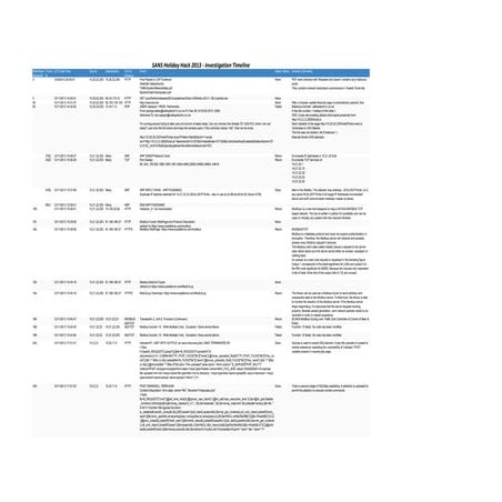 SANS Holiday Hack 2013 – Investigation Timeline