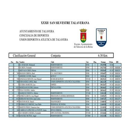San Silvestre Talavera 2014 Clasificacion General