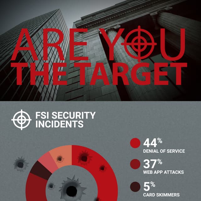 Are you the target?