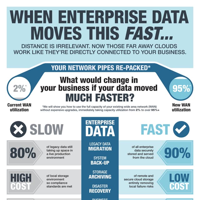 Bringing Big Data Analytics to Network Monitoring | PDF