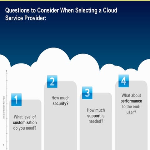 Developing Your Cloud Strategy