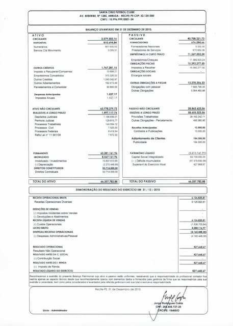 Demonstrativo financeiro do Santa C...