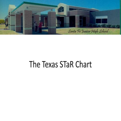 Santa Fe JH starchart