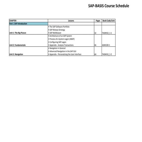 SAP BASIS Course Content