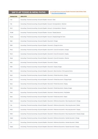 SAP FI-AP TCODES & MENU PATHS
