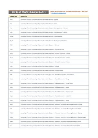 SAP FI-AR TCODES & MENU PATHS