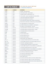 SAP FI General Ledger Tables