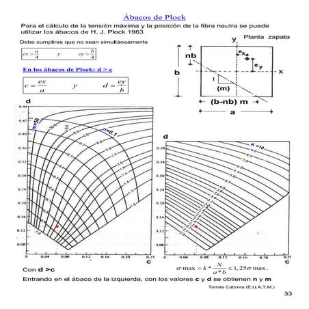 Sapatas com dupla excentricidade