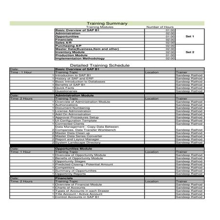 SAP Business One Training summary - Sandeep Rathod