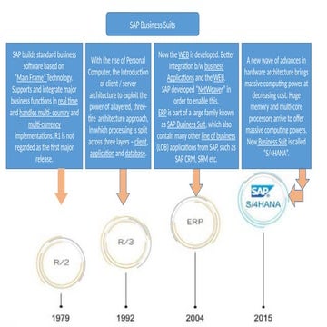 SAP_BPC_1aasdfadffsadfaafdfasdfasdf.pptx