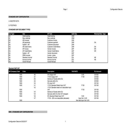 SAP Configuration Data 