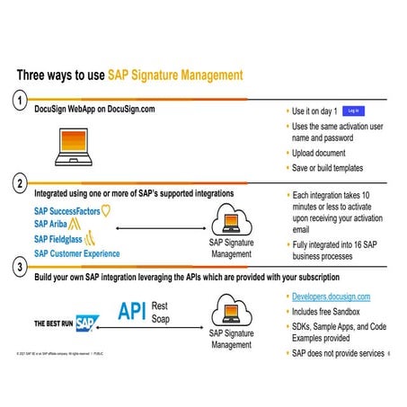 SAP DOCUSIGN.pdf