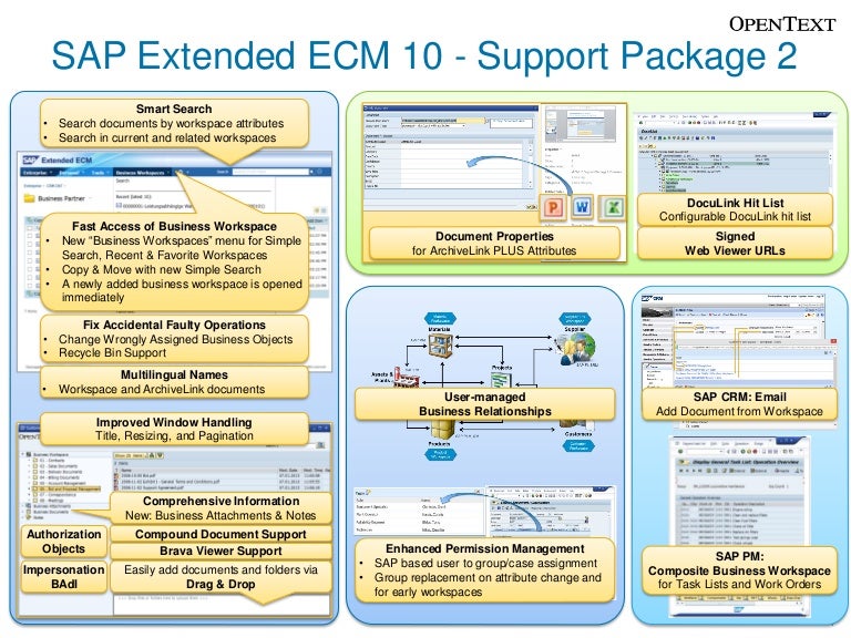 SAP Extended ECM by OpenText 10 Support Package 2 (2013) OnePager