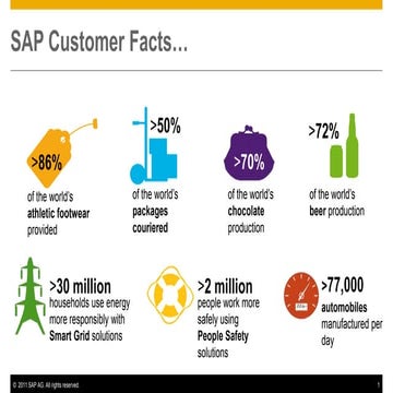 Sap fast facts