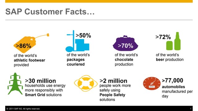 Sap fast facts