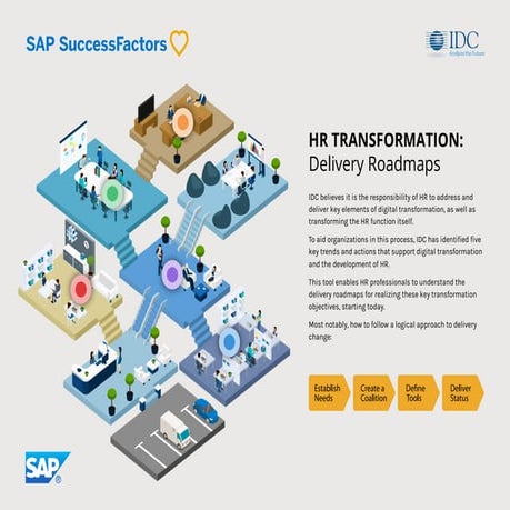 HR TRANSFORMATION: Delivery Roadmaps 