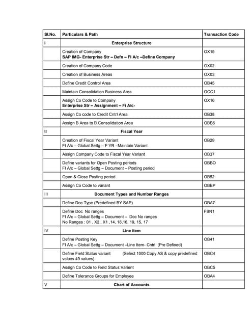 Sap fico  Study material