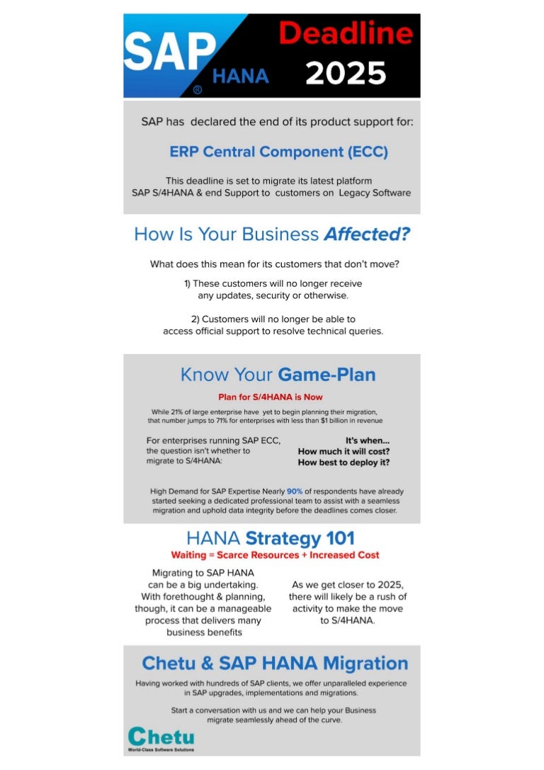 Sap HANA 2025 Deadline with chetu infographic