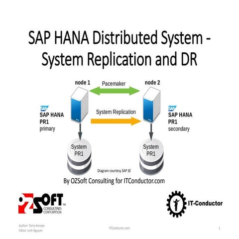 SAP HANA System Replication - Setup, Operations and HANA Monitoring
