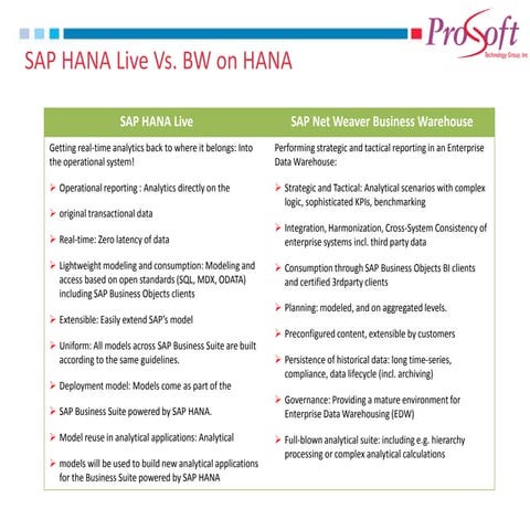 SAP HANA Live vs BW on HANA