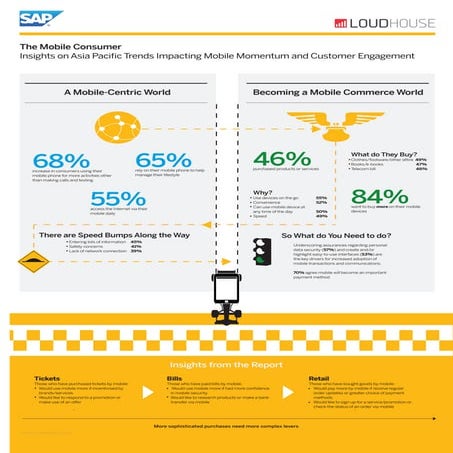 SAP Mobile Consumer Survey Report_APAC