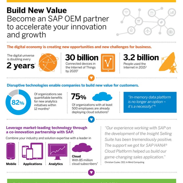 Infographic- Accelerate your Innovation and growth with an OEM partnership