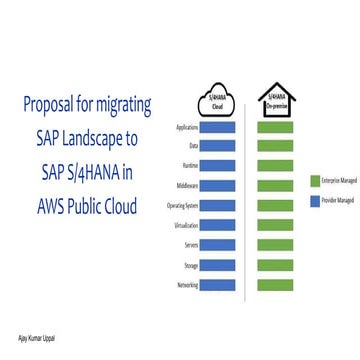 Sap on aws  cloud  technology proposition