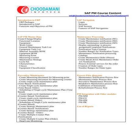 SAP PM Course Content