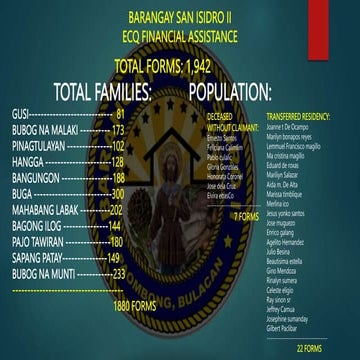 SAP REPORT san isidro paombong bulacan.pptx