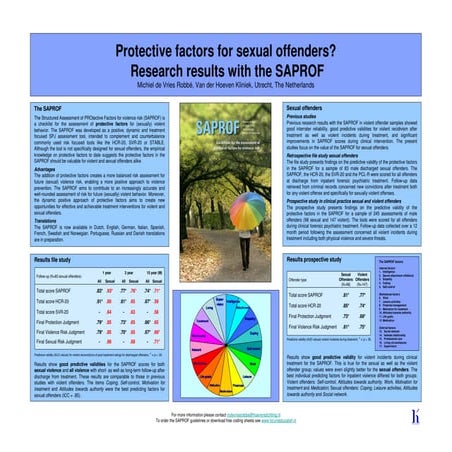 SAPROF Protective Factors for Violence Risk. Retrospective Results ...