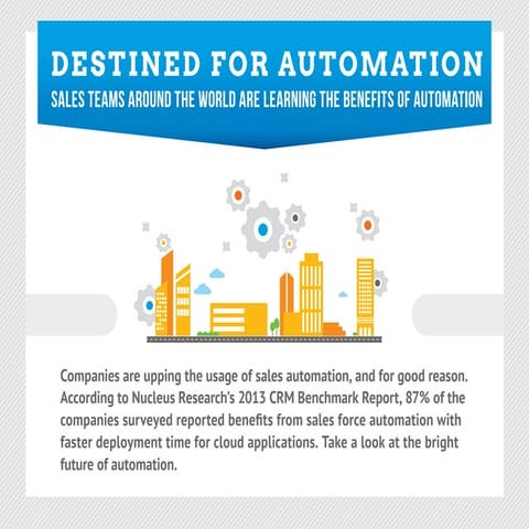 SAP Sales Automation 