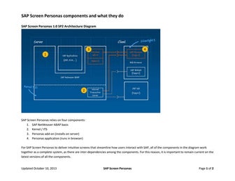 SAP Screen Personas components and what they do