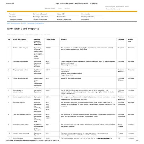 Sap standard reports   erp operations