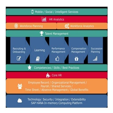 SAP Success Factors (1).pptx