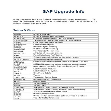 Sap upgrade | PDF