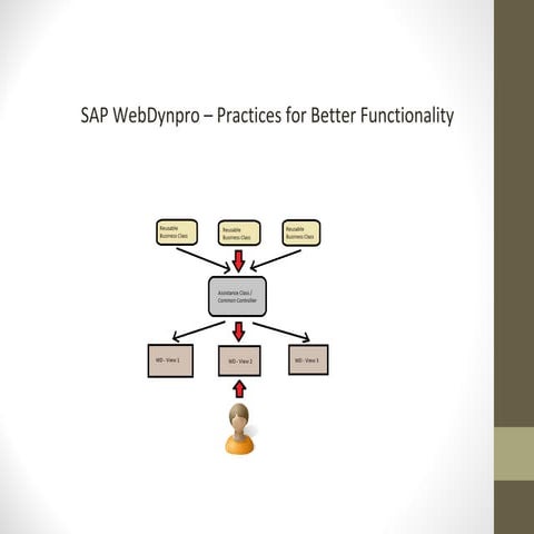 Sap web dynpro – practices for better functionality