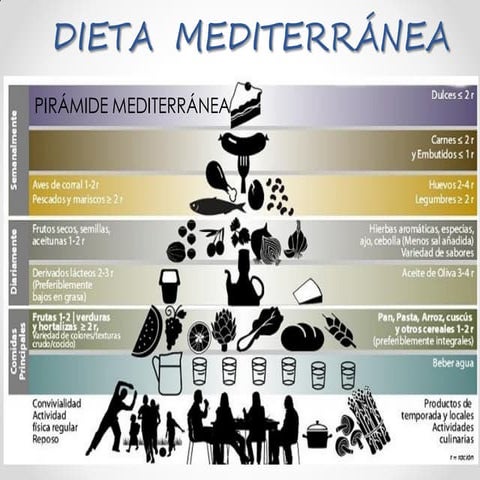  La dieta mediterránea