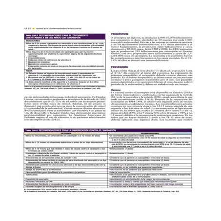 Sarampion | Tratado de Pediatria de Nelson 19 Ed.
