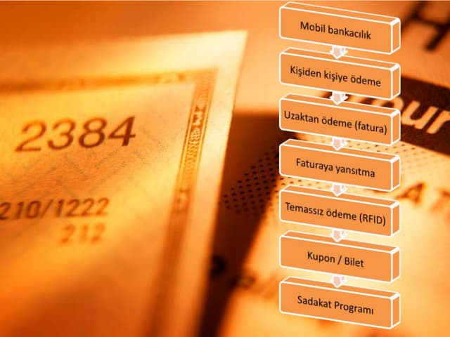 Okan Universitesi, Mobil Yasam ve U...