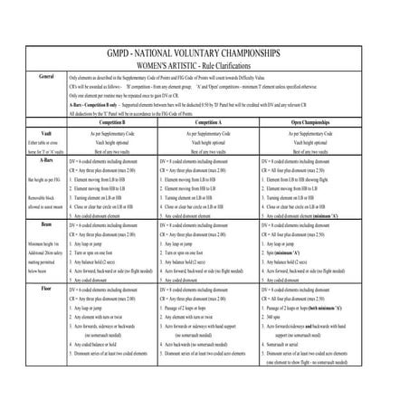 'S artistic gmpd supplementary code of points 10 february 2010 (1)