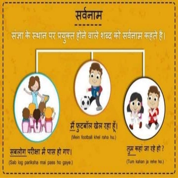 Sarvanam slide share | PPTX