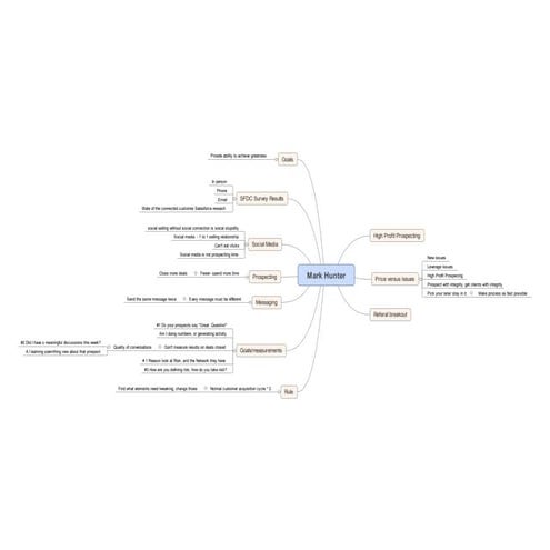 Notes from Sales Acccerleration Summit Instiute of Excellence in Sales