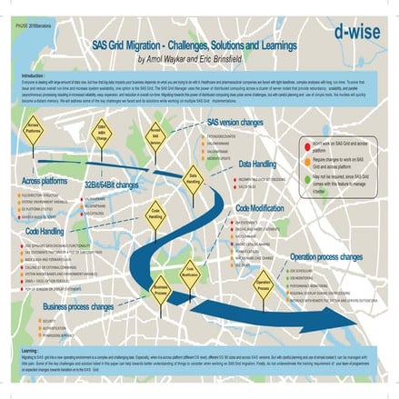 Sas Grid Migration and Roadmap