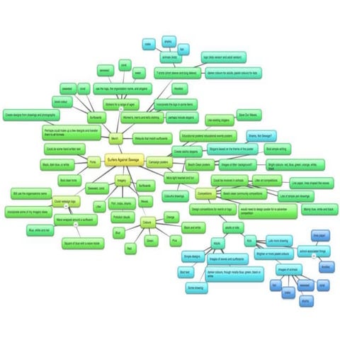 Surfers Against Sewage Initial Ideas