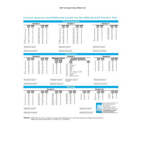 SAT answer key 2012 13