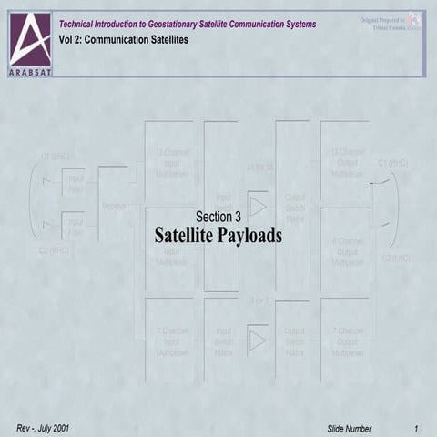 Satellitepayloads 170201001700 | PDF