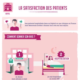 La satisfaction des patients